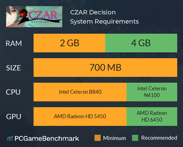 CZAR: Decision System Requirements PC Graph - Can I Run CZAR: Decision