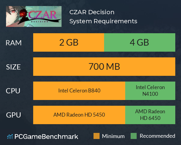 CZAR: Decision System Requirements PC Graph - Can I Run CZAR: Decision CZAR: Decision System Requirements PC Graph - Can I Run CZAR: Decision