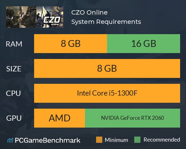 CZO Online System Requirements PC Graph - Can I Run CZO Online CZO Online System Requirements PC Graph - Can I Run CZO Online