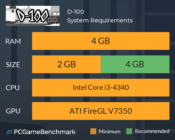 D-100 System Requirements PC Graph - Can I Run D-100 D-100 System Requirements PC Graph - Can I Run D-100