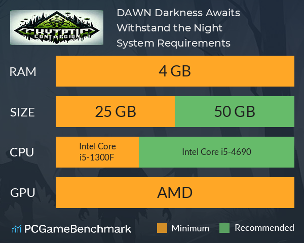 D.A.W.N: Darkness Awaits Withstand the Night System Requirements PC Graph - Can I Run D.A.W.N: Darkness Awaits Withstand the Night D.A.W.N: Darkness Awaits Withstand the Night System Requirements PC Graph - Can I Run D.A.W.N: Darkness Awaits Withstand the Night