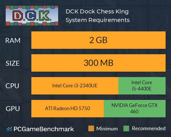 D.C.K.: Dock Chess King System Requirements PC Graph - Can I Run D.C.K.: Dock Chess King D.C.K.: Dock Chess King System Requirements PC Graph - Can I Run D.C.K.: Dock Chess King