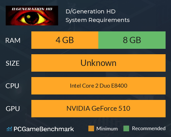 D/Generation HD System Requirements PC Graph - Can I Run D/Generation HD