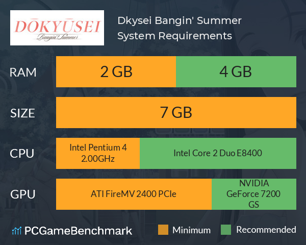 Dōkyūsei: Bangin' Summer System Requirements PC Graph - Can I Run Dōkyūsei: Bangin' Summer