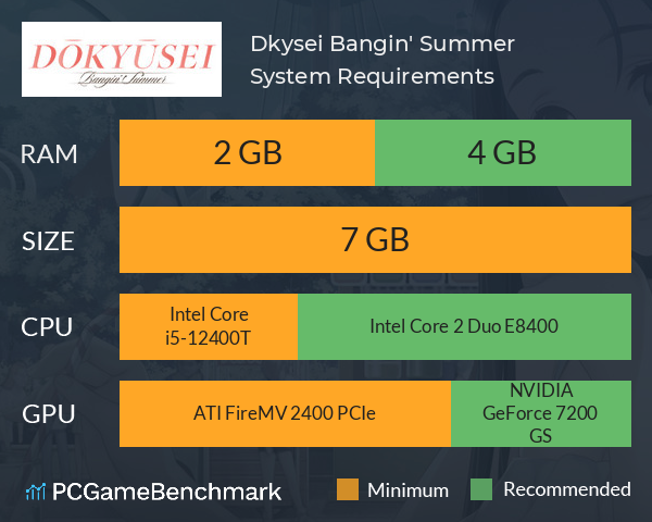 Dōkyūsei: Bangin' Summer System Requirements PC Graph - Can I Run Dōkyūsei: Bangin' Summer Dōkyūsei: Bangin' Summer System Requirements PC Graph - Can I Run Dōkyūsei: Bangin' Summer