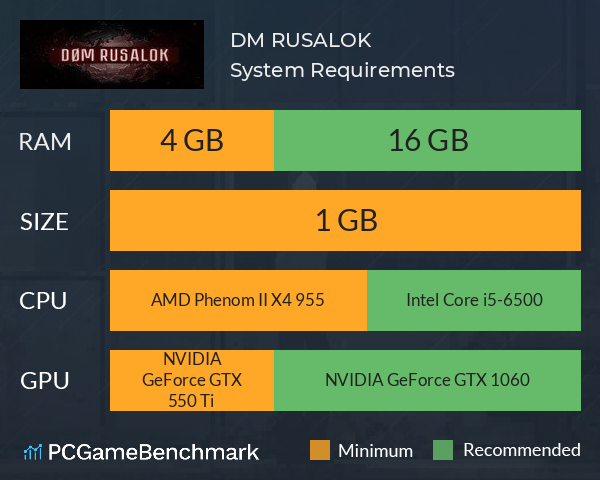 DØM RUSALOK System Requirements PC Graph - Can I Run DØM RUSALOK