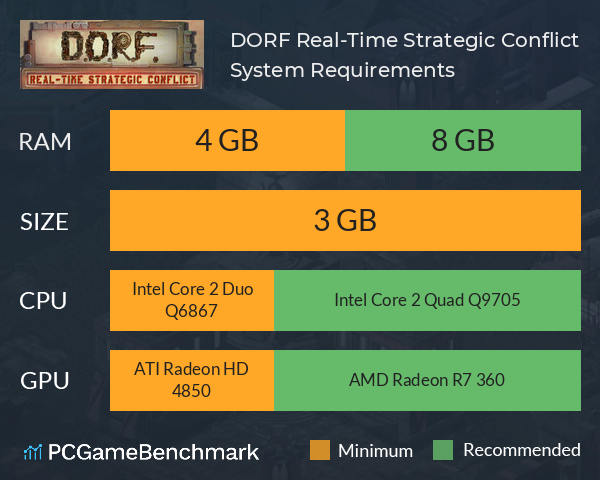 D.O.R.F. Real-Time Strategic Conflict System Requirements PC Graph - Can I Run D.O.R.F. Real-Time Strategic Conflict