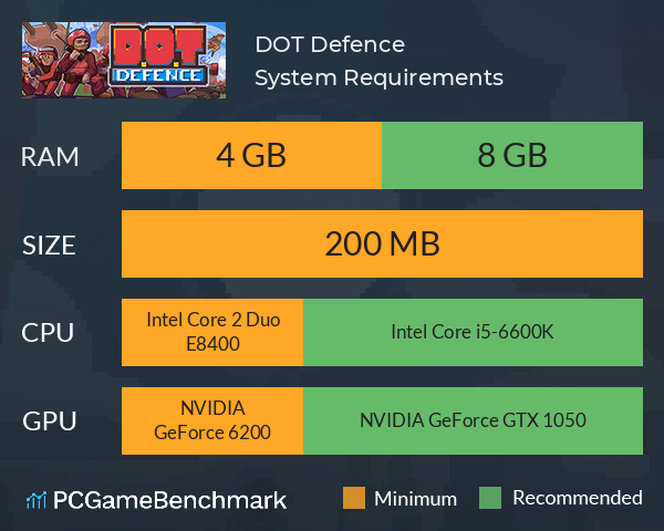 D.O.T. Defence System Requirements PC Graph - Can I Run D.O.T. Defence D.O.T. Defence System Requirements PC Graph - Can I Run D.O.T. Defence