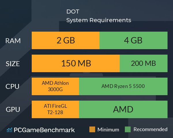 D.O.T System Requirements PC Graph - Can I Run D.O.T