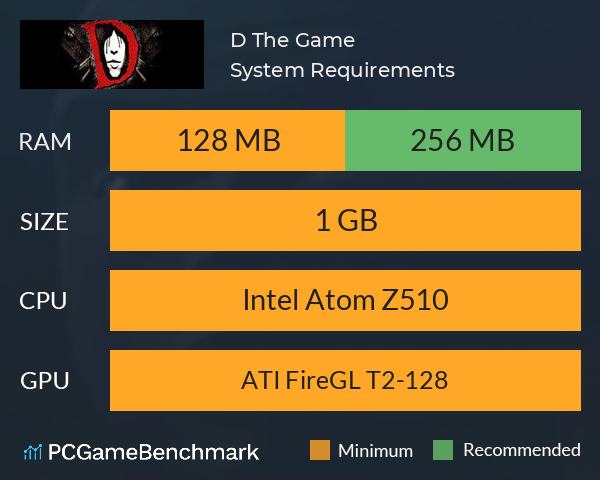 D: The Game System Requirements PC Graph - Can I Run D: The Game