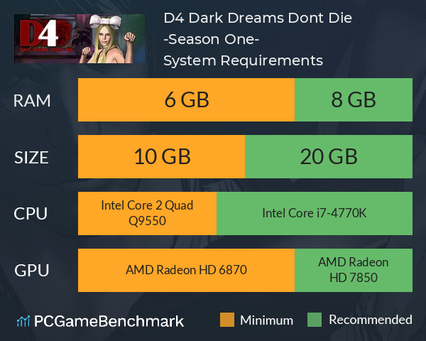 D4: Dark Dreams Don’t Die -Season One- System Requirements PC Graph - Can I Run D4: Dark Dreams Don’t Die -Season One-