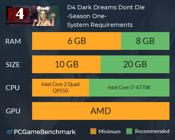 D4: Dark Dreams Don’t Die -Season One- System Requirements PC Graph - Can I Run D4: Dark Dreams Don’t Die -Season One-