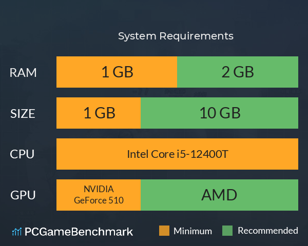 大荒图志录 System Requirements PC Graph - Can I Run 大荒图志录 大荒图志录 System Requirements PC Graph - Can I Run 大荒图志录
