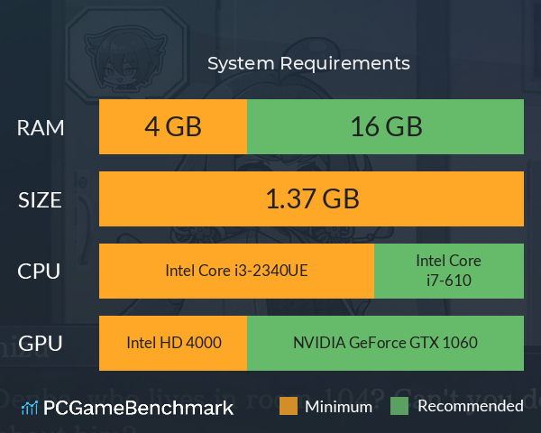 おやおや?大家さん! System Requirements PC Graph - Can I Run おやおや?大家さん! おやおや?大家さん! System Requirements PC Graph - Can I Run おやおや?大家さん!