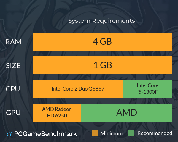 大雷魅魔 System Requirements PC Graph - Can I Run 大雷魅魔 大雷魅魔 System Requirements PC Graph - Can I Run 大雷魅魔