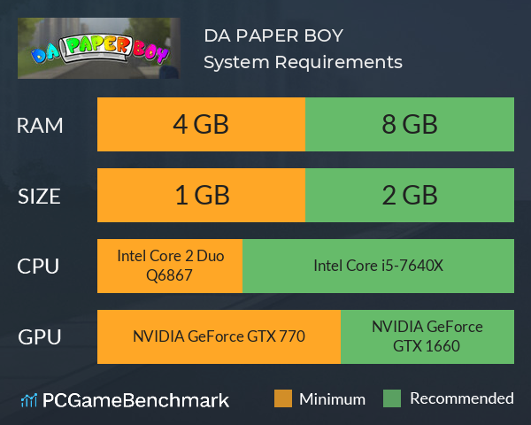 DA PAPER BOY System Requirements PC Graph - Can I Run DA PAPER BOY DA PAPER BOY System Requirements PC Graph - Can I Run DA PAPER BOY