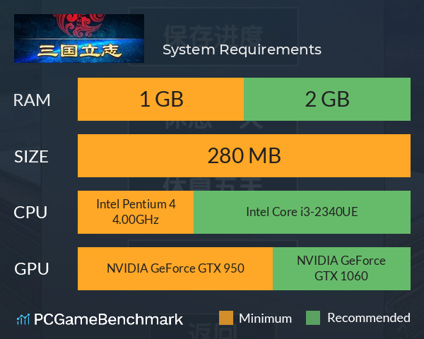 大时代:三国立志 System Requirements PC Graph - Can I Run 大时代:三国立志 大时代:三国立志 System Requirements PC Graph - Can I Run 大时代:三国立志