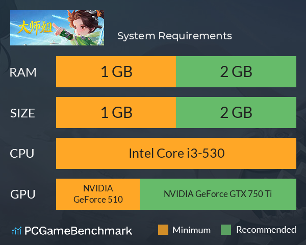 大师姐 System Requirements PC Graph - Can I Run 大师姐 大师姐 System Requirements PC Graph - Can I Run 大师姐