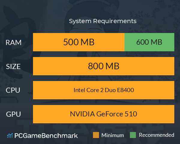 大宋小厨娘 System Requirements PC Graph - Can I Run 大宋小厨娘 大宋小厨娘 System Requirements PC Graph - Can I Run 大宋小厨娘