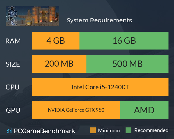 大唐西域记 System Requirements PC Graph - Can I Run 大唐西域记 大唐西域记 System Requirements PC Graph - Can I Run 大唐西域记