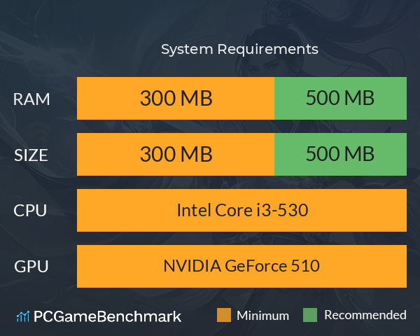 大天神 System Requirements PC Graph - Can I Run 大天神 大天神 System Requirements PC Graph - Can I Run 大天神