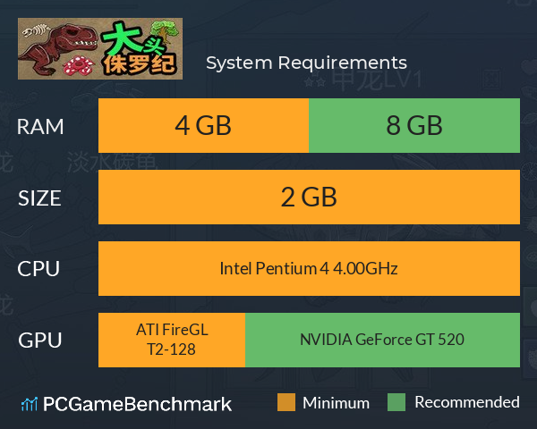 大头侏罗纪 System Requirements PC Graph - Can I Run 大头侏罗纪 大头侏罗纪 System Requirements PC Graph - Can I Run 大头侏罗纪