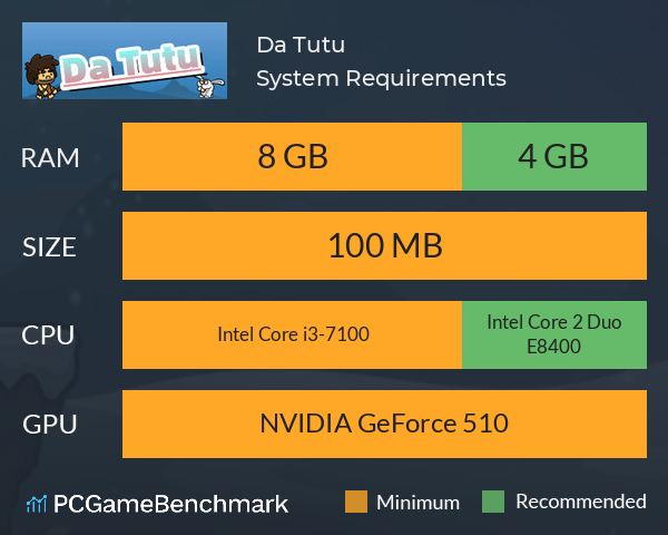 Da Tutu System Requirements PC Graph - Can I Run Da Tutu Da Tutu System Requirements PC Graph - Can I Run Da Tutu