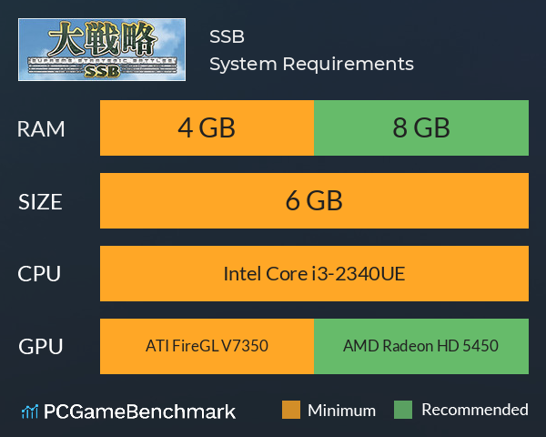 大戦略SSB System Requirements PC Graph - Can I Run 大戦略SSB 大戦略SSB System Requirements PC Graph - Can I Run 大戦略SSB