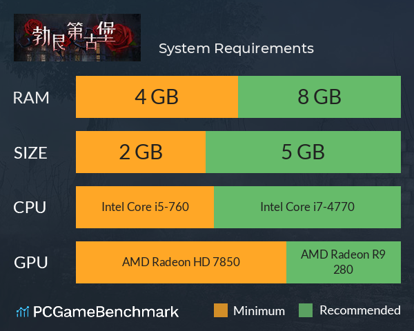 大侦探之勃艮第古堡 System Requirements PC Graph - Can I Run 大侦探之勃艮第古堡 大侦探之勃艮第古堡 System Requirements PC Graph - Can I Run 大侦探之勃艮第古堡