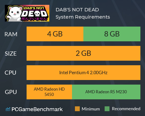 DAB'S NOT DEAD System Requirements PC Graph - Can I Run DAB'S NOT DEAD DAB'S NOT DEAD System Requirements PC Graph - Can I Run DAB'S NOT DEAD