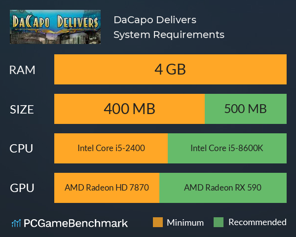 DaCapo Delivers System Requirements PC Graph - Can I Run DaCapo Delivers