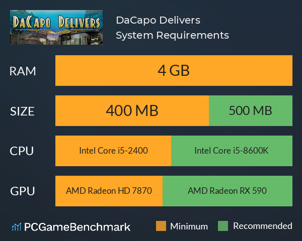 DaCapo Delivers System Requirements PC Graph - Can I Run DaCapo Delivers DaCapo Delivers System Requirements PC Graph - Can I Run DaCapo Delivers