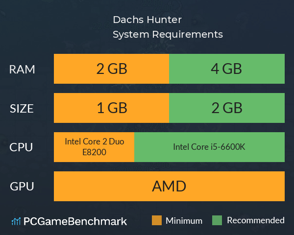 Dachs Hunter System Requirements PC Graph - Can I Run Dachs Hunter Dachs Hunter System Requirements PC Graph - Can I Run Dachs Hunter