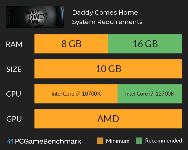 Daddy Comes Home System Requirements PC Graph - Can I Run Daddy Comes Home Daddy Comes Home System Requirements PC Graph - Can I Run Daddy Comes Home
