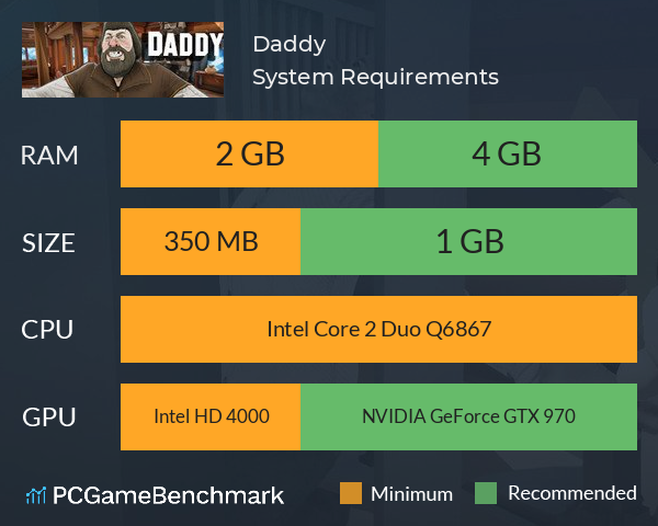 Daddy System Requirements PC Graph - Can I Run Daddy