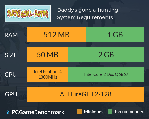 Daddy's gone a-hunting System Requirements PC Graph - Can I Run Daddy's gone a-hunting