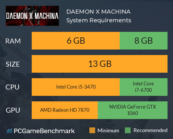 DAEMON X MACHINA System Requirements PC Graph - Can I Run DAEMON X MACHINA