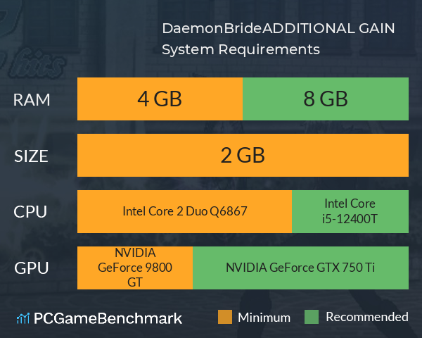 DaemonBride:ADDITIONAL GAIN System Requirements PC Graph - Can I Run DaemonBride:ADDITIONAL GAIN DaemonBride:ADDITIONAL GAIN System Requirements PC Graph - Can I Run DaemonBride:ADDITIONAL GAIN