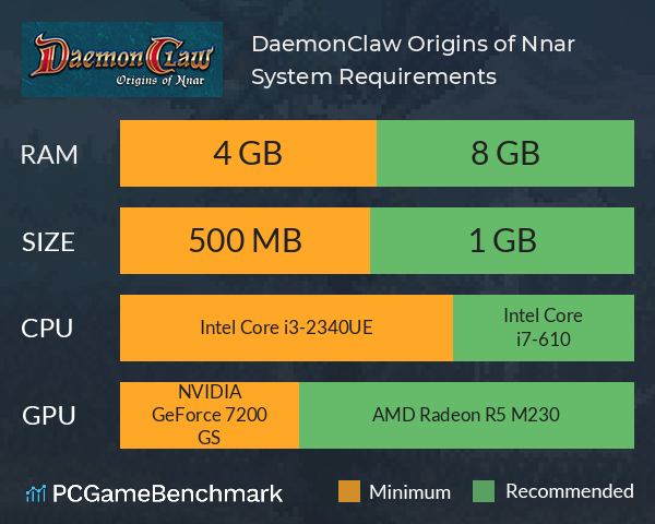 DaemonClaw: Origins of Nnar System Requirements PC Graph - Can I Run DaemonClaw: Origins of Nnar DaemonClaw: Origins of Nnar System Requirements PC Graph - Can I Run DaemonClaw: Origins of Nnar