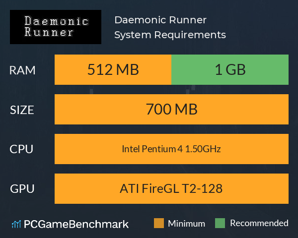 Daemonic Runner System Requirements PC Graph - Can I Run Daemonic Runner Daemonic Runner System Requirements PC Graph - Can I Run Daemonic Runner