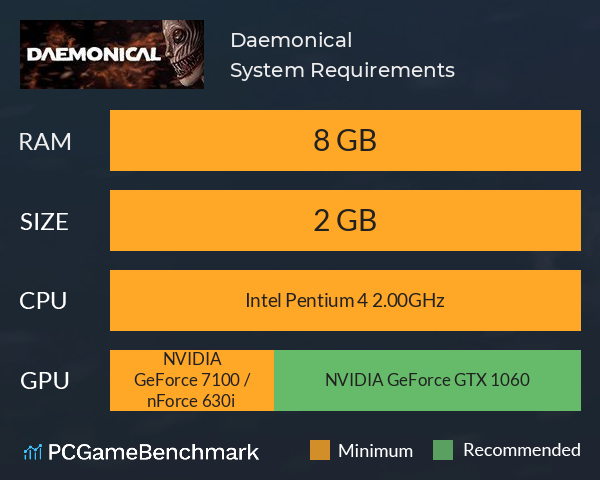 Daemonical System Requirements PC Graph - Can I Run Daemonical Daemonical System Requirements PC Graph - Can I Run Daemonical