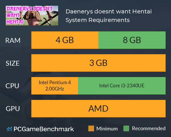 Daenerys doesn’t want Hentai System Requirements PC Graph - Can I Run Daenerys doesn’t want Hentai Daenerys doesn’t want Hentai System Requirements PC Graph - Can I Run Daenerys doesn’t want Hentai