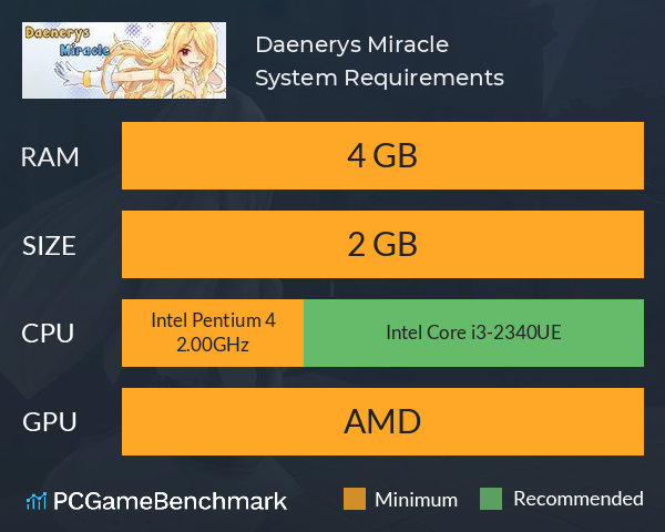 Daenerys Miracle System Requirements PC Graph - Can I Run Daenerys Miracle Daenerys Miracle System Requirements PC Graph - Can I Run Daenerys Miracle