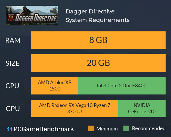 Dagger Directive System Requirements PC Graph - Can I Run Dagger Directive Dagger Directive System Requirements PC Graph - Can I Run Dagger Directive