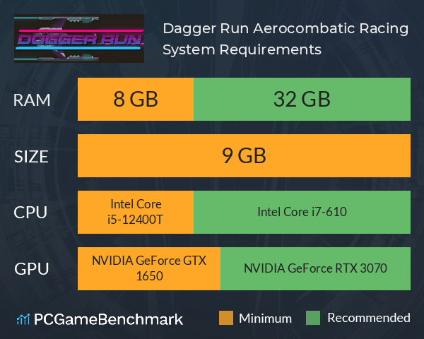 Dagger Run: Aerocombatic Racing System Requirements PC Graph - Can I Run Dagger Run: Aerocombatic Racing Dagger Run: Aerocombatic Racing System Requirements PC Graph - Can I Run Dagger Run: Aerocombatic Racing