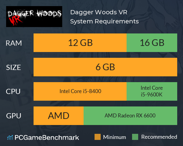 Dagger Woods VR System Requirements PC Graph - Can I Run Dagger Woods VR Dagger Woods VR System Requirements PC Graph - Can I Run Dagger Woods VR