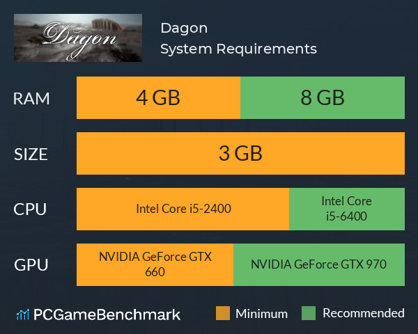 Dagon System Requirements PC Graph - Can I Run Dagon