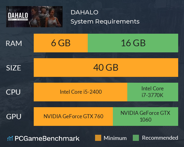 DAHALO System Requirements PC Graph - Can I Run DAHALO