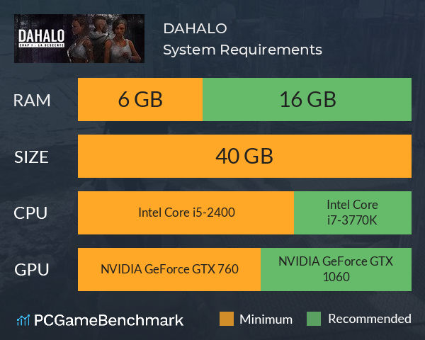 DAHALO System Requirements PC Graph - Can I Run DAHALO DAHALO System Requirements PC Graph - Can I Run DAHALO