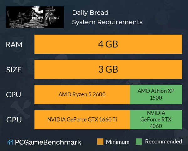 Daily Bread System Requirements PC Graph - Can I Run Daily Bread